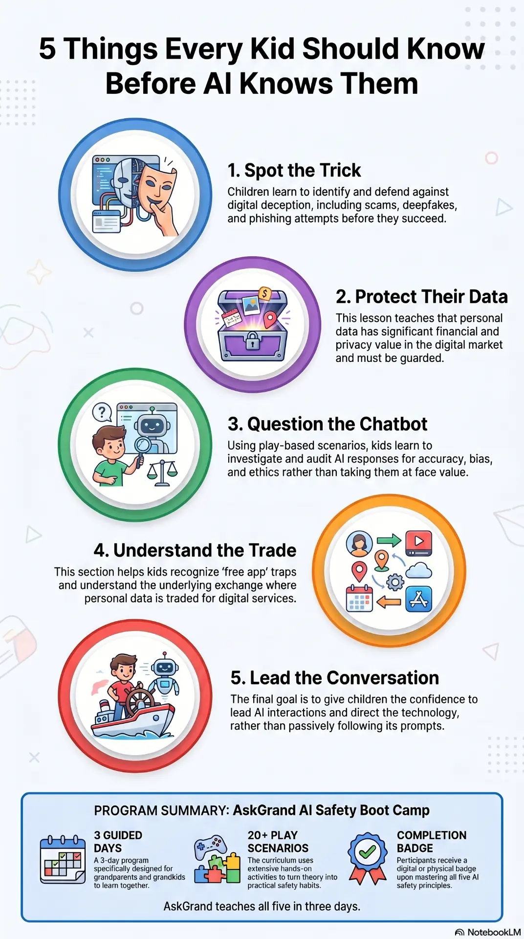Infographic: 5 Things Every Kid Should Know Before AI Knows Them
